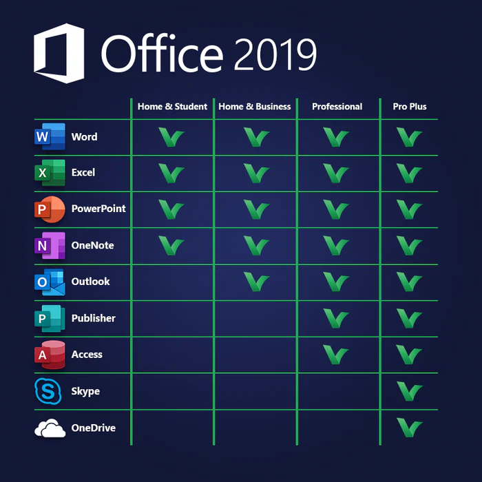 Microsoft Office Home & Business 2019 DVD Pack 1 User Life Time