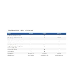 Microsoft Windows Server 2019 Datacenter CD Key Instant Delivery