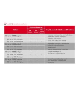 SQL server 2008 R2 Standard Product CD License Key