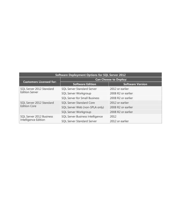 Microsoft SQL server 2012 Standard Product CD License Key