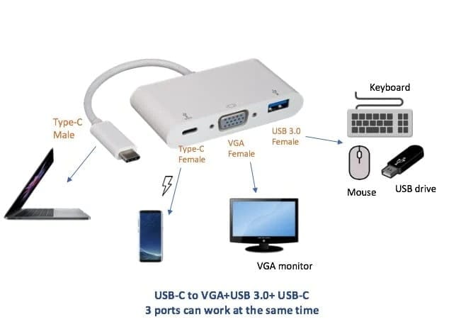 Type c to 3 in 1 VGA,Type C,USB 3.1