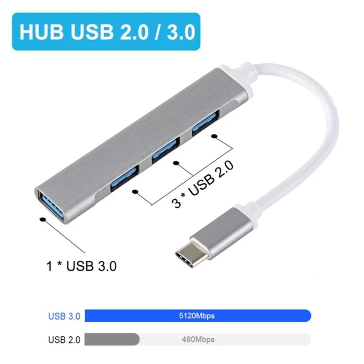 Type C 3.1 To USB HUB 4 PORT