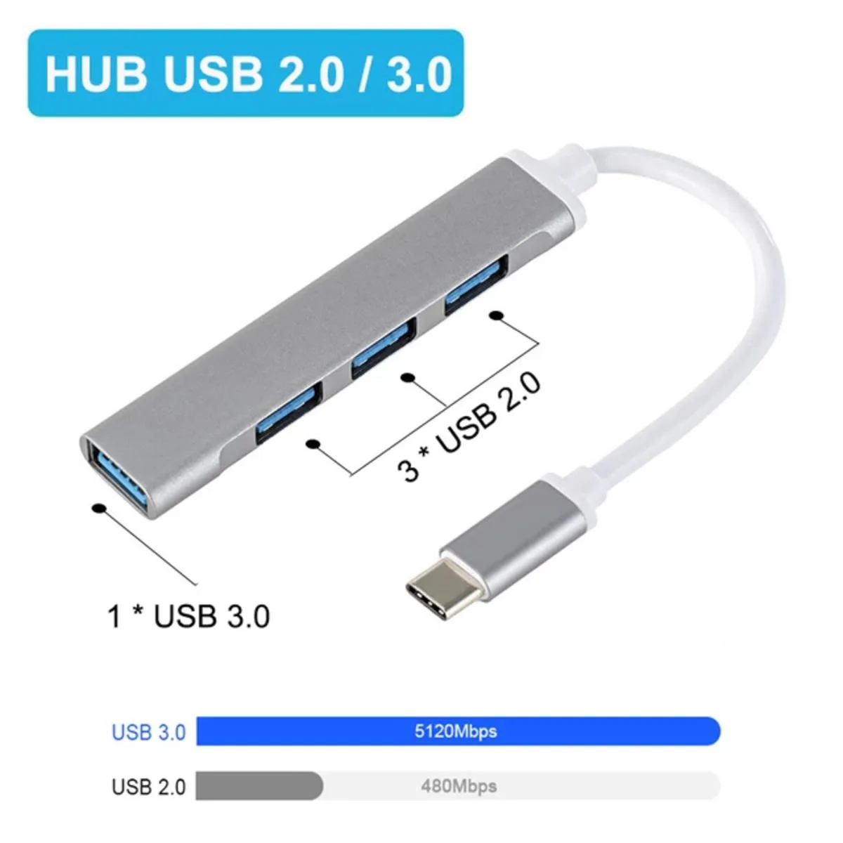 Type C 3.1 To USB HUB 4 PORT