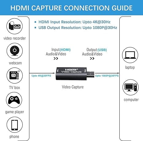 Hdmi To Usb Video Capture Card 1080p Hd Recorder