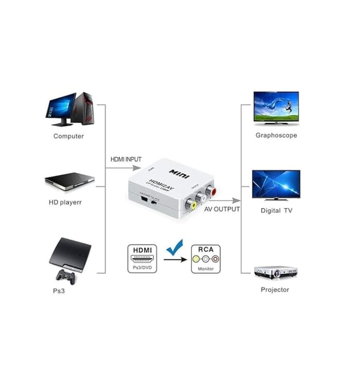 Mini HDMI 2AV Up Scaler 1080P HD Video Converter Media Streaming Device, White