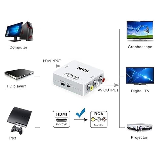 Mini HDMI 2AV Up Scaler 1080P HD Video Converter Media Streaming Device, White