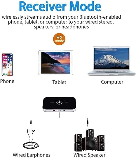 Wireless Bluetooth 2-In-1 B6 Audio Receiver and Transmitter
