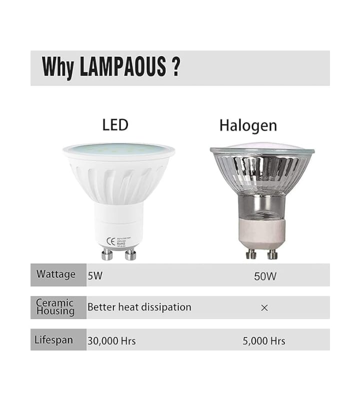 _LAMPAOUS 5W LED GU10 Bulb Warm White Gu10 LED Lights,450lm Super Bright GU10 LED 50W (2) LAMPAOUS 5W LED GU10 Bulb Warm White Gu10 LED Lights,450lm Super Bright GU10 LED 50W