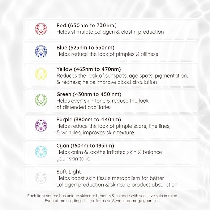 LED Light Therapy Mask 7 Colors LED Mask for Clear Skin