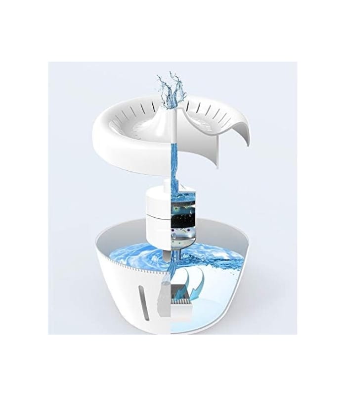 ALL FUR YOU – – Whisper Quiet Automatic Cat Water Fountain Dispenser