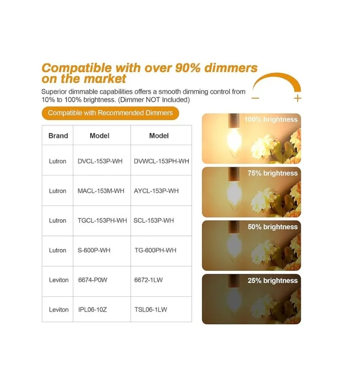 BRIMAX C35 LED Bulbs, 6W Candelabra Led Bulbs Dimmable, E12 Base, 2700K Warm Whit Glow