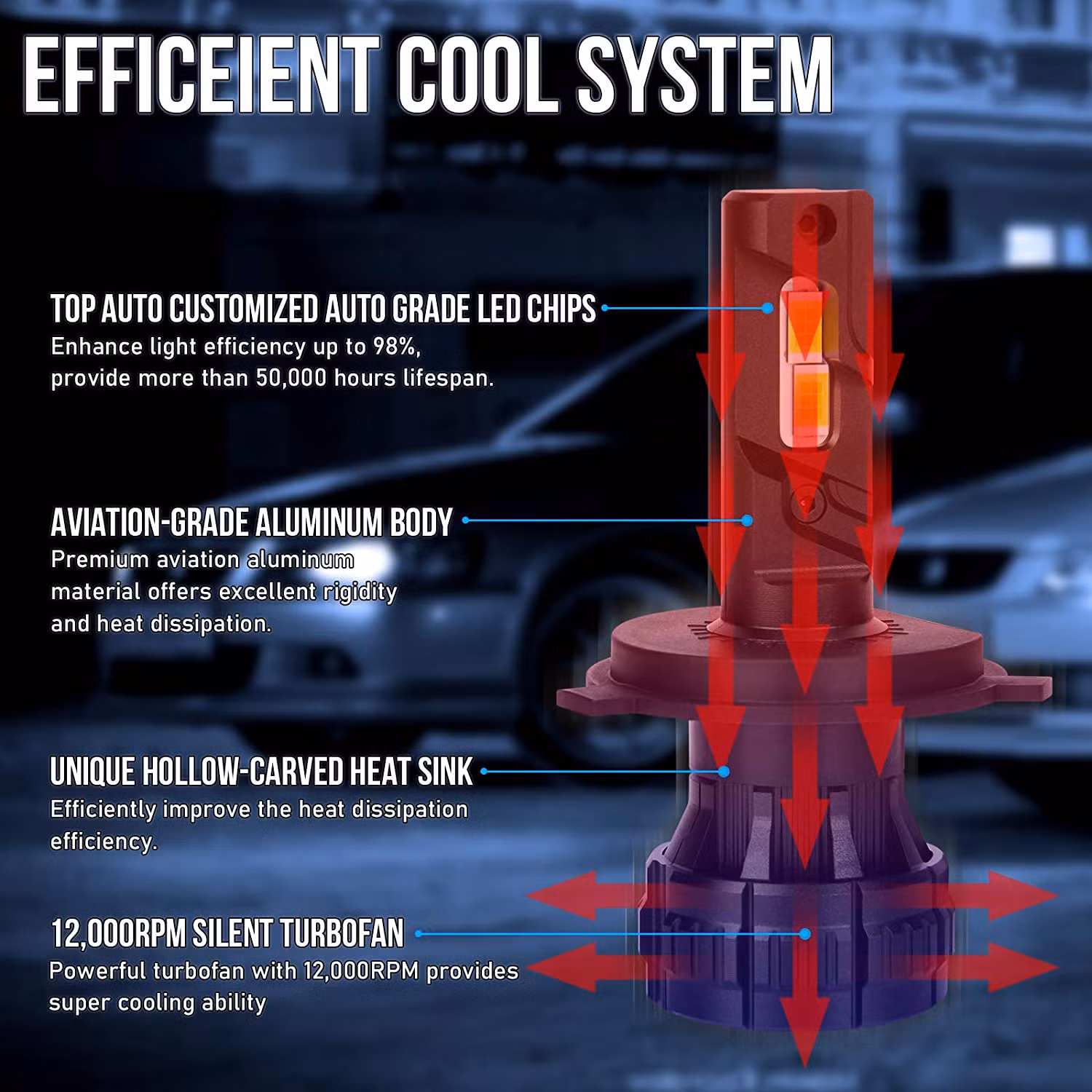 G350 H1 H3 H4 H7 H11 9005 9006 Auto Headlamps 60W 12V