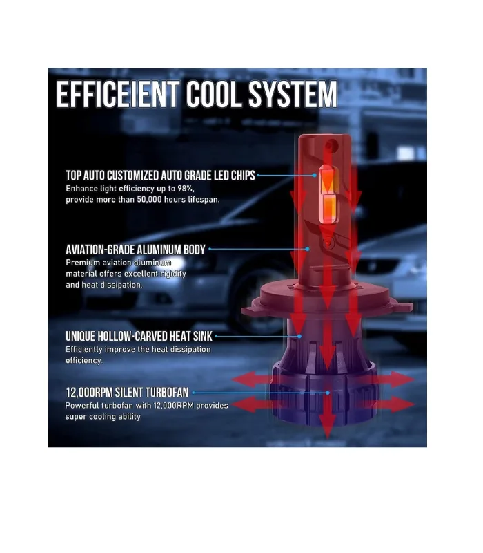 G350 H1 H3 H4 H7 H11 9005 9006 Auto Headlamps 60W 12V