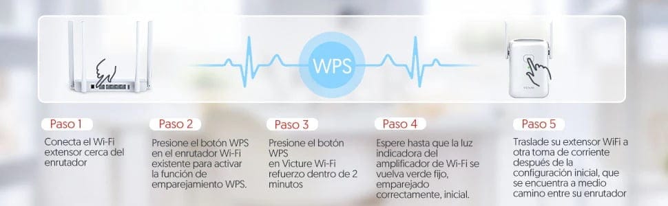 Victure WE1200 Dual band WiFi Range Extender
