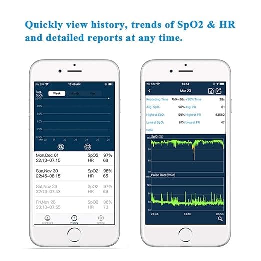 Wellue Oxysmart Bluetooth Fingertip Blood Oxygen Saturation Monitor with Alarm