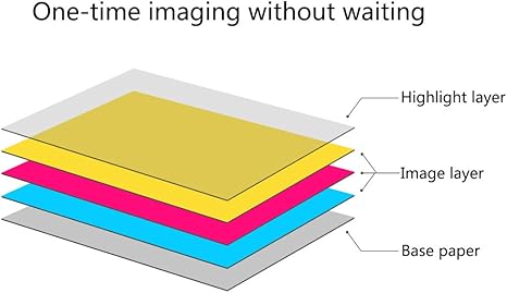 Mi Portable Photo Printer Paper (2x3-inch, 20-sheets)