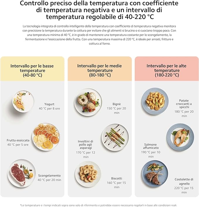 Xiaomi Mi Smart Air Fryer 6.5L White EU BHR7358EU