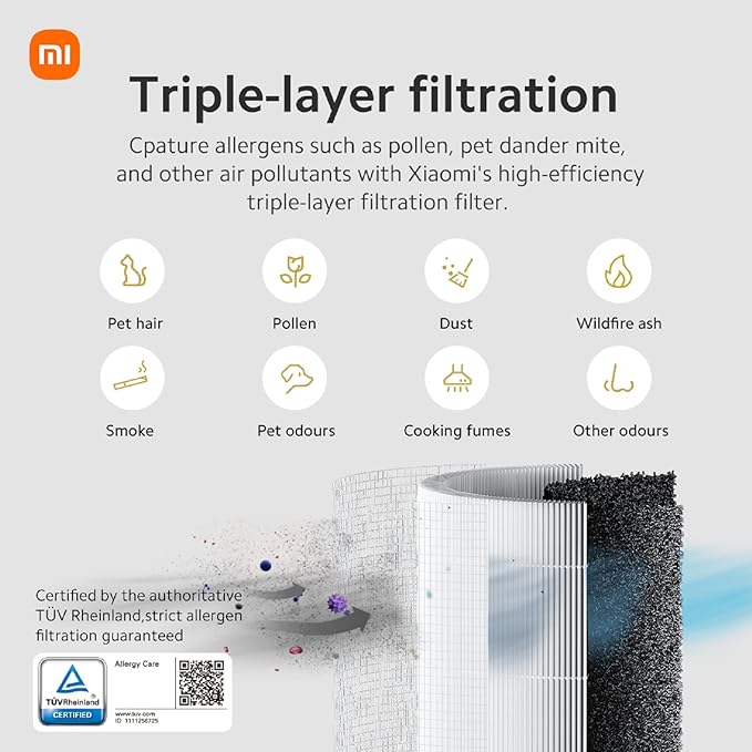 Xiaomi 4 Compact Filter Replacement for Air Purifier, 3-In-1 True HEPA H13
