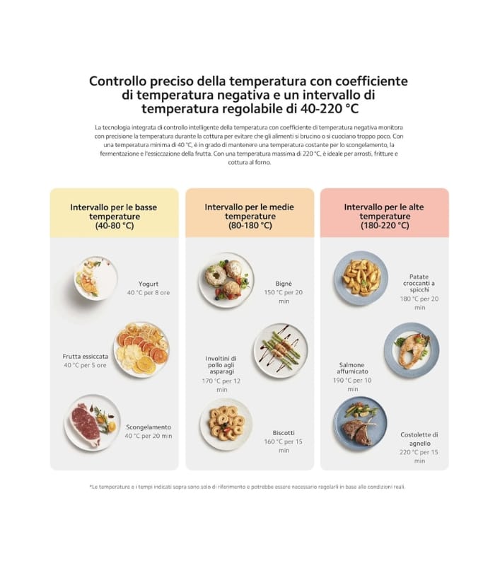 Xiaomi Mi Smart Air Fryer 6.5L White EU BHR7358EU Xiaomi Mi Smart Air Fryer 6.5L White EU BHR7358EU