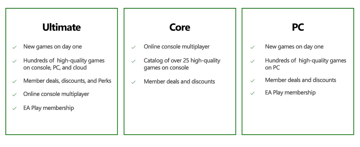 Explore all games available Over 500 high-quality games. Play over 500 high-quality games with friends on console, PC, phones & tablets New games: Games are added all the time, including day one releases Discover your next favorite game