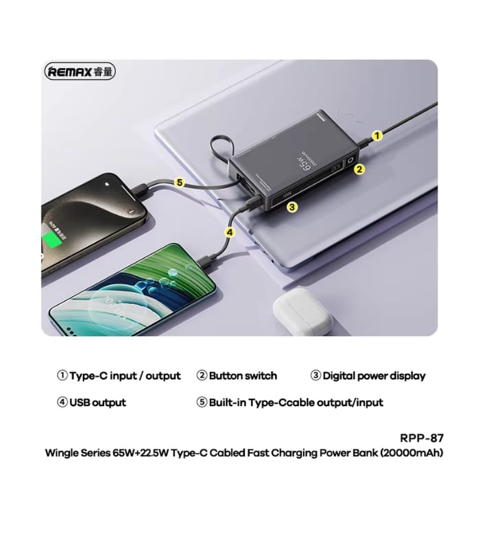 Remax Rpp-87 Wingle Series 65w+22.5w – 20,000Mah Laptop And Mobile Fast Charging Power Bank