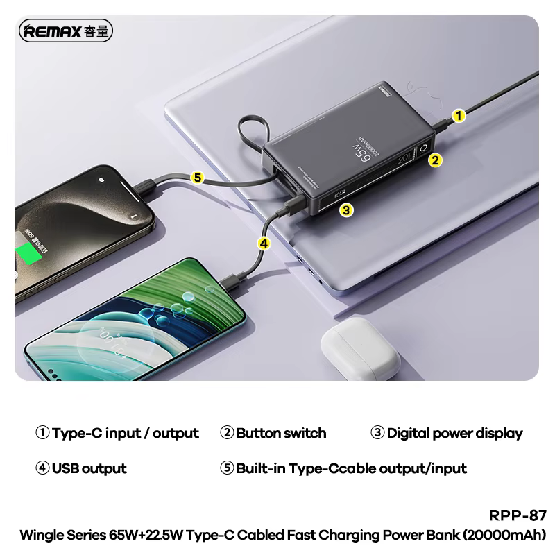 Remax Rpp-87 Wingle Series 65w+22.5w – 20,000Mah Laptop And Mobile Fast Charging Power Bank
