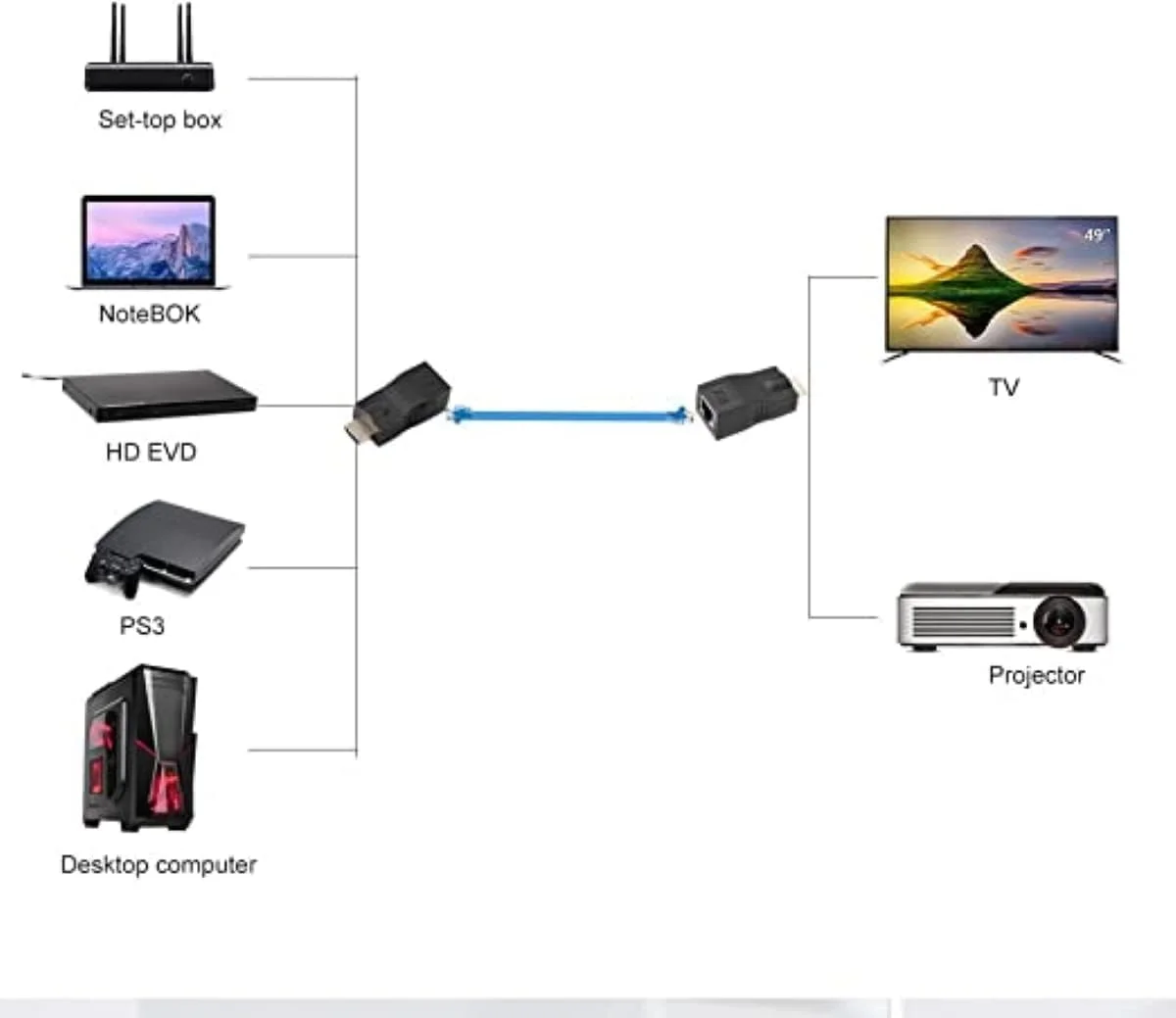HDMI Range Extender 30M Extend HDMI by CAT6 Cable Network
