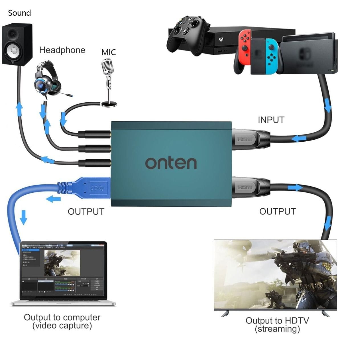 Onten Audio Video Capture Card (HDMI output 4K@60Hz) OTN-332